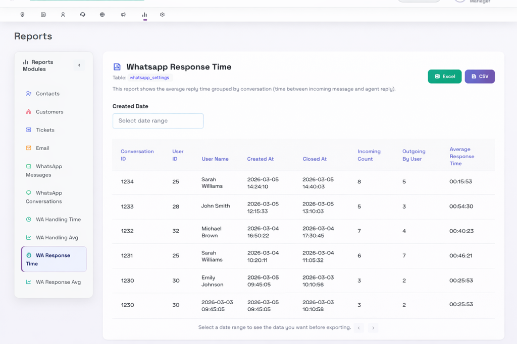 New Reports - WhatsApp Response Time - Cover Image