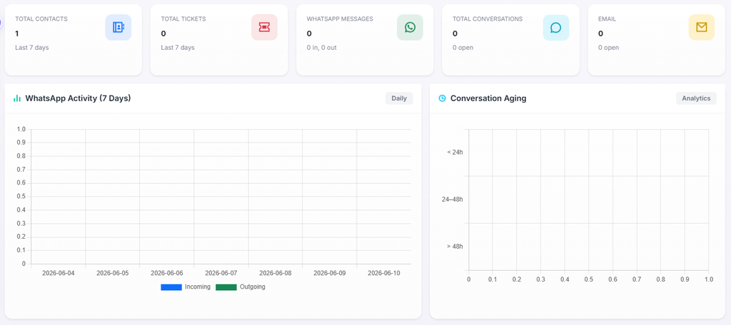 Panduan Dashboard Overview - Cover Image