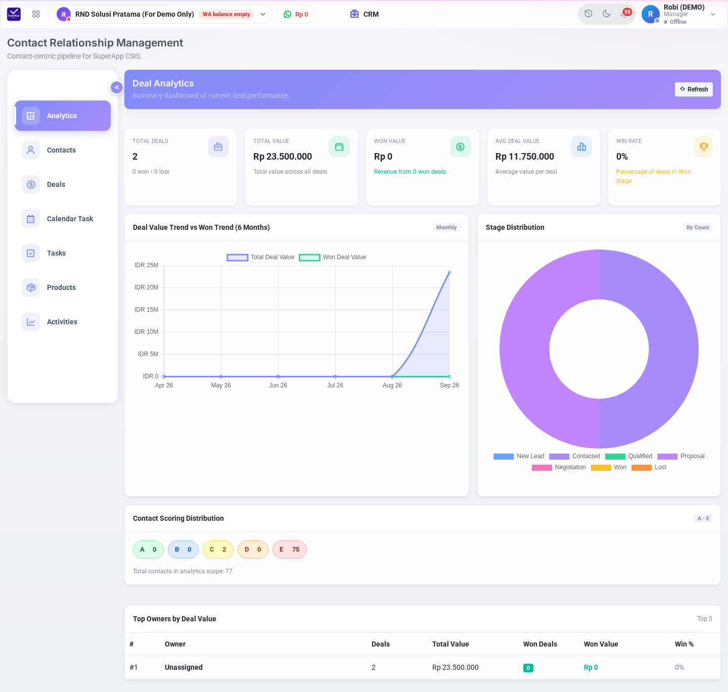Halaman Deal Analytics