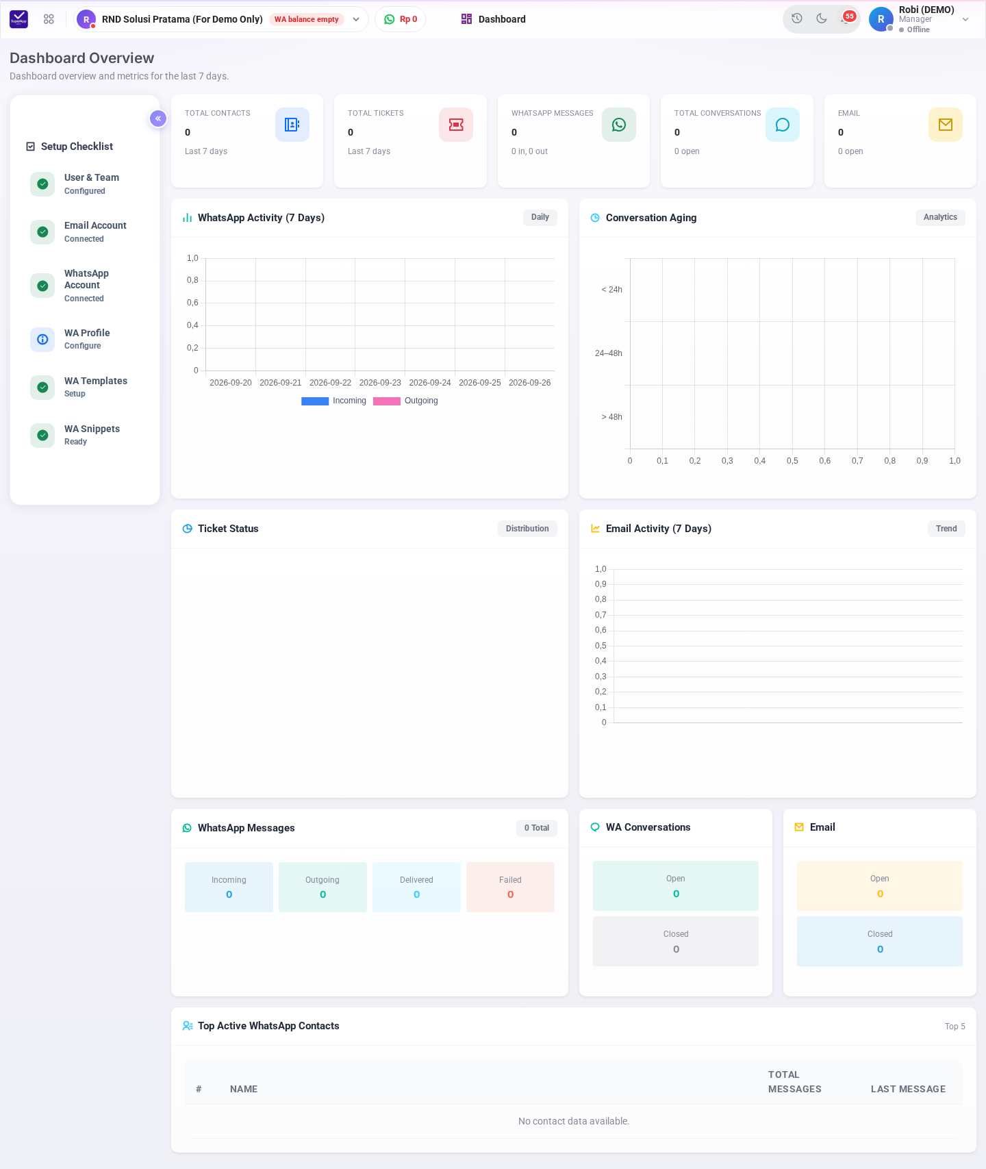 Halaman Dashboard Overview