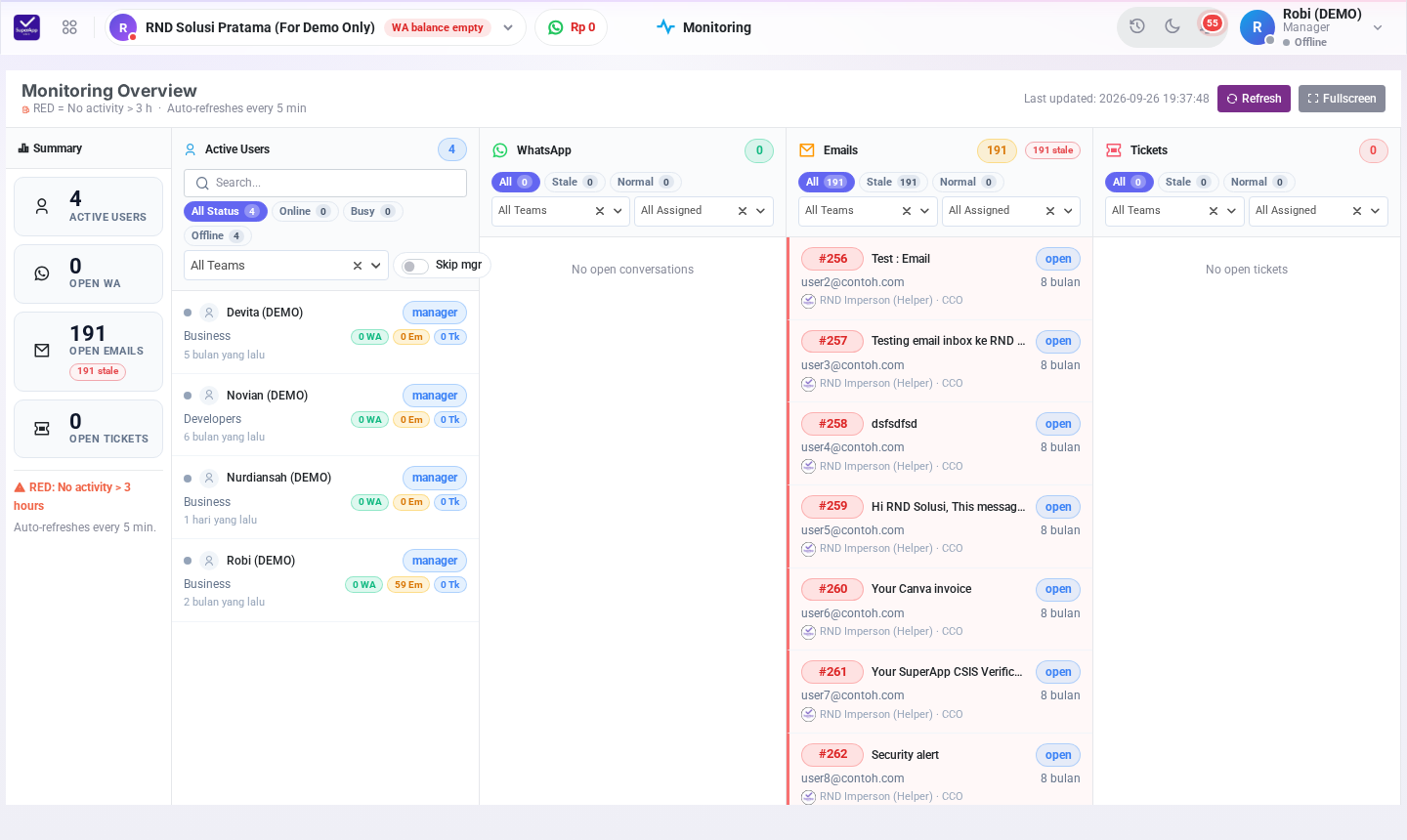 Halaman Monitoring Overview